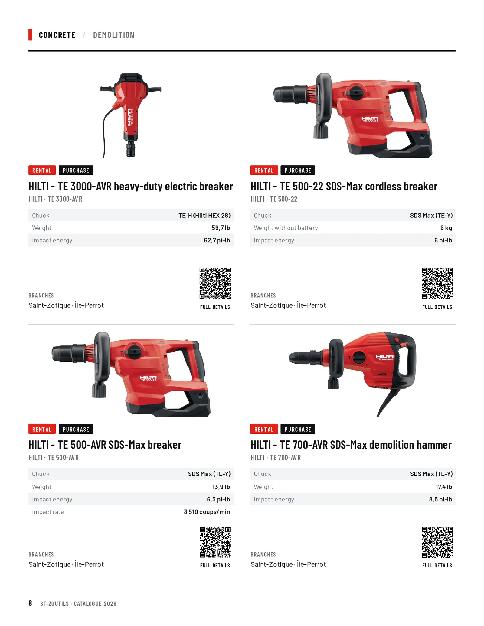 Concrete: 4 tools