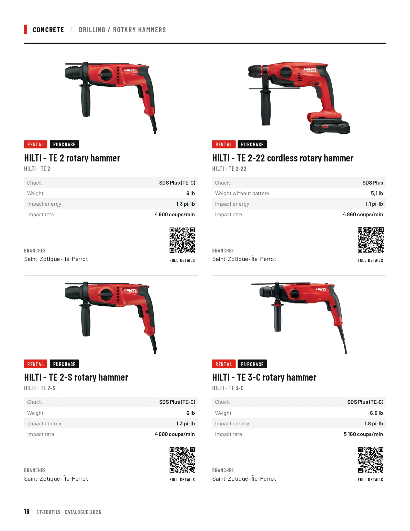 Concrete: 4 tools