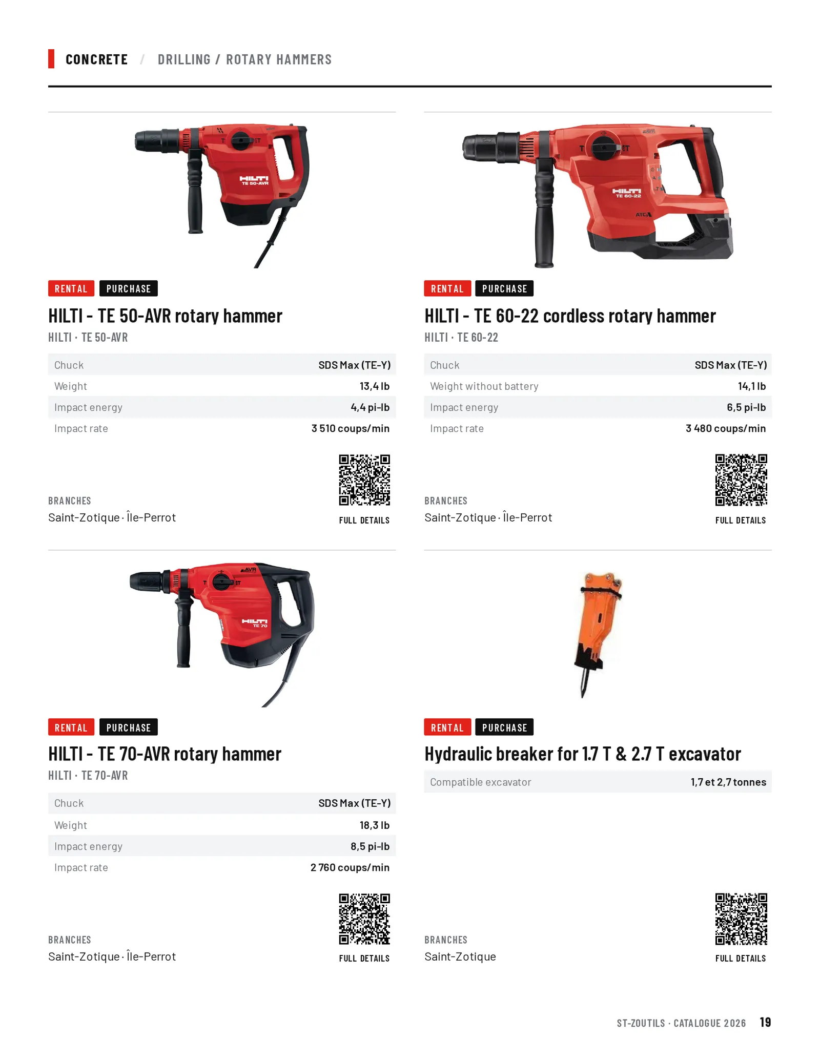 Concrete: 4 tools
